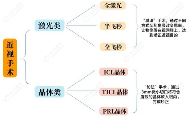 近视手术适应症图解360tulou.com