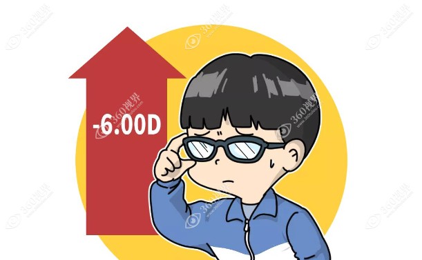 近视手术价格一览表2023