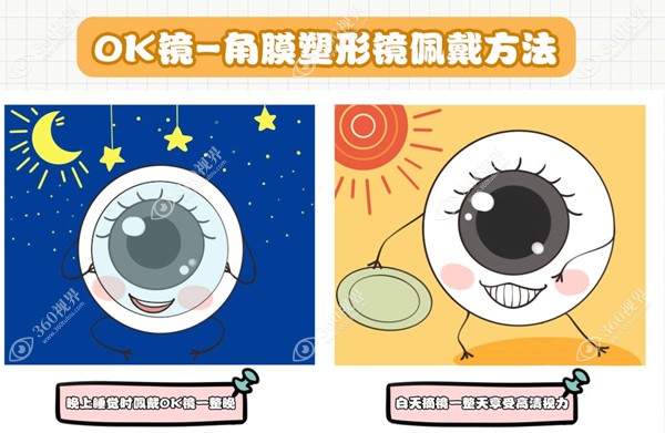 ok镜的佩戴方法www.360tulou.com