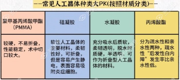 人工晶体不同材质区别