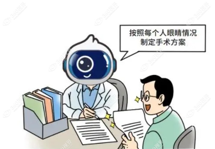 曲怡茵医生擅长项目