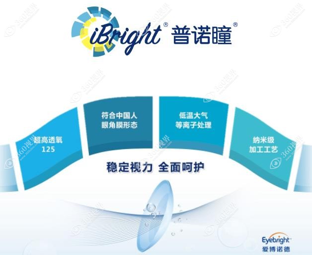北京普诺瞳角膜塑形镜价格360tulou.com