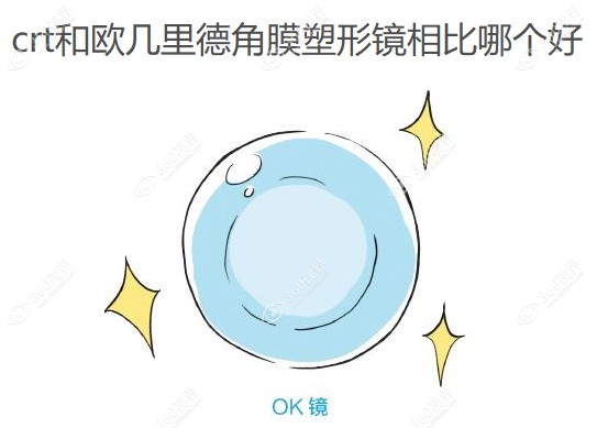 crt和欧几里德角膜塑形镜相比哪个好