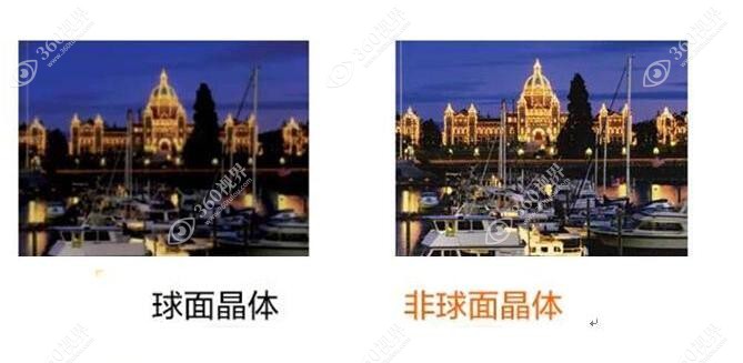 球面晶体和非球面的成像