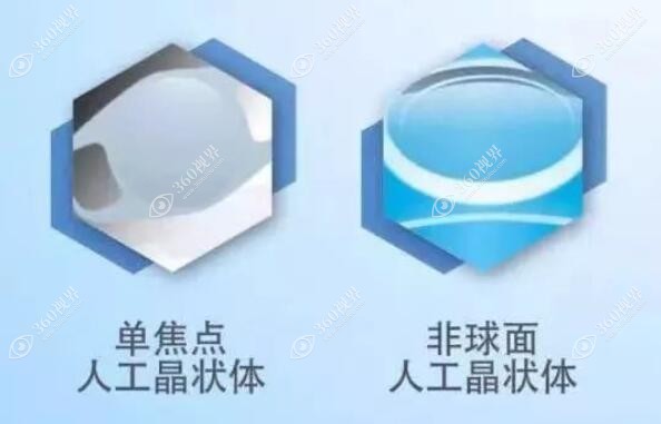 非球面人工晶体