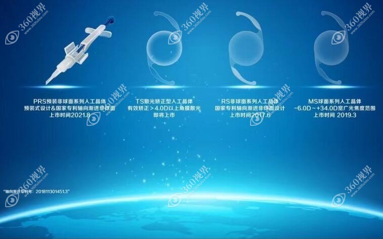 蕾明视康人工晶体3个系列
