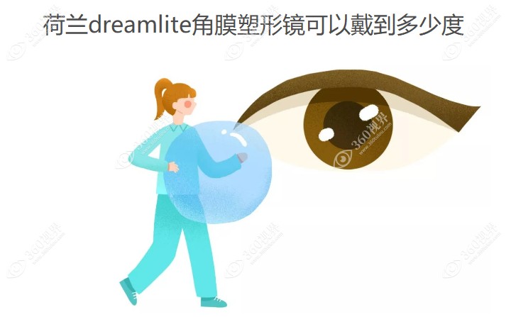 荷兰dreamlite角膜塑形镜可以戴到多少度