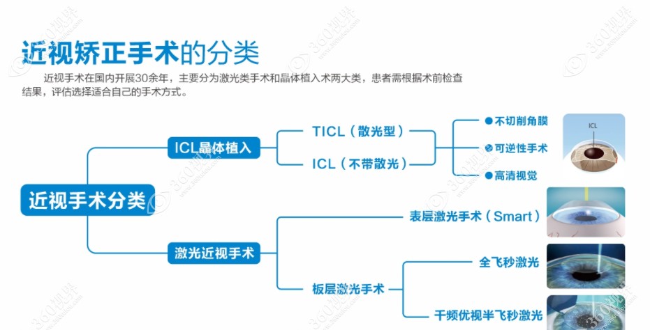 熊雯医生开展的项目www.360tulou.com