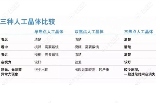 三种人工晶体比较