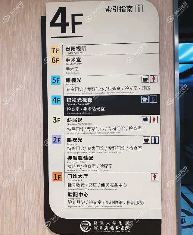 索引指南