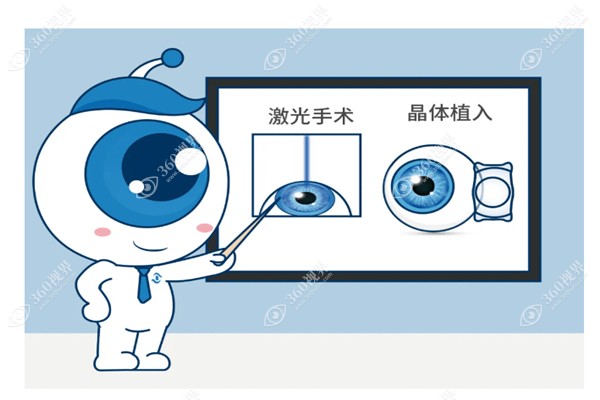 福建医科大学附属第一医院眼科做近视眼手术怎么样