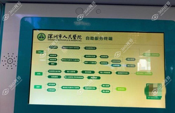 深圳市人民医院自助挂号系统