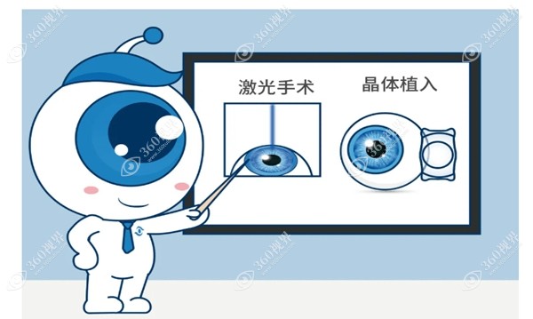 北京同仁眼科医院近视眼手术价格表