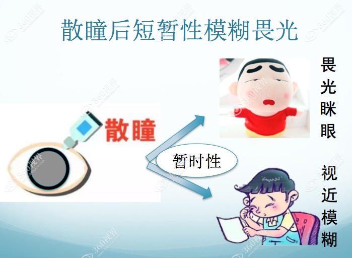 为什么美国不允许散瞳