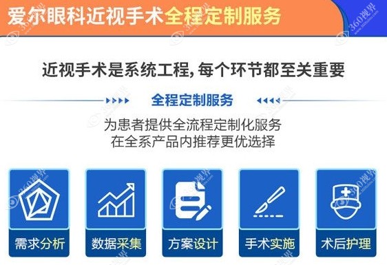 甘肃爱尔眼科有几家医院