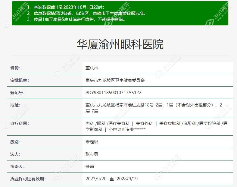 华厦渝州眼科医院登记号 华厦渝州眼科医院登记号