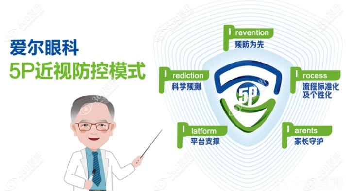近视防控