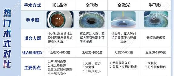 郑州近视眼矫正手术价格一览表