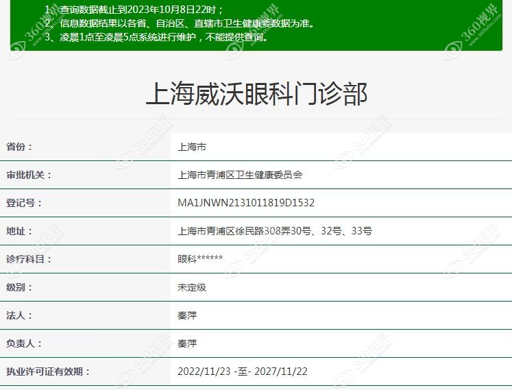 上海威沃眼科门诊部注册信息