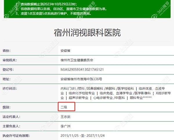 宿州润视眼科医院医疗资质信息