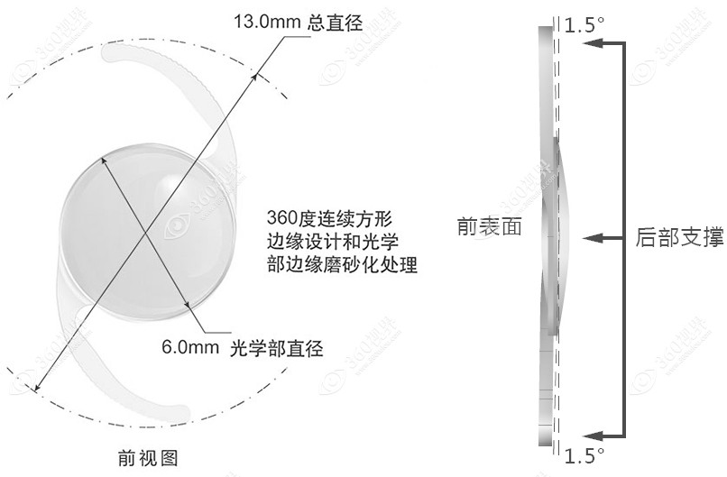 人工晶状体A1-UV