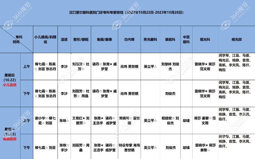 武汉爱尔眼科医院汉口医院医生排班表