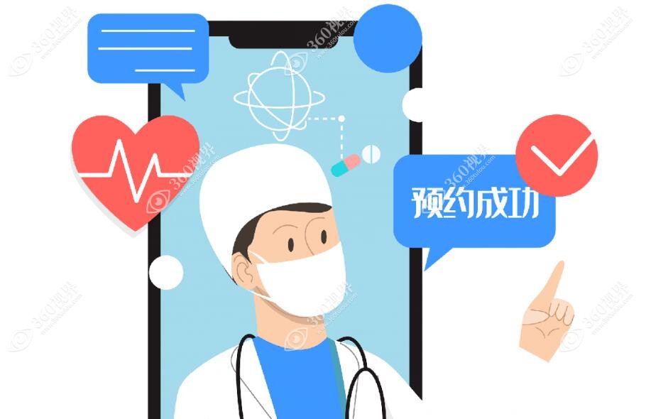 预约挂号卡通图www.360tulou.com