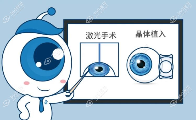 近视手术恢复时间www.360tulou.com