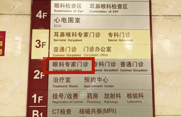汾阳路五官科医院眼科在上海哪个区