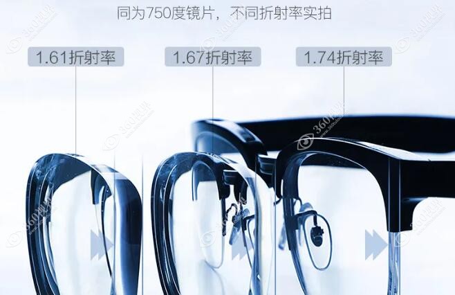 2024年德国蔡司镜片价格表