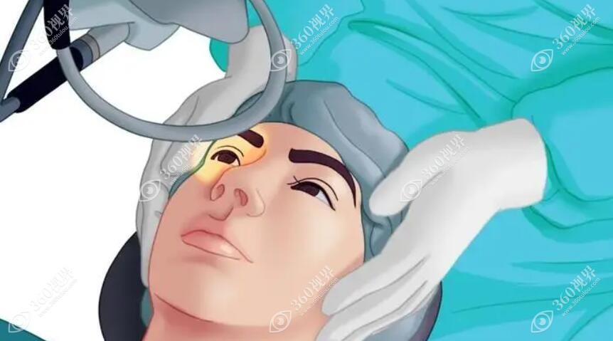 眼科治疗需要技术较高的医生进行