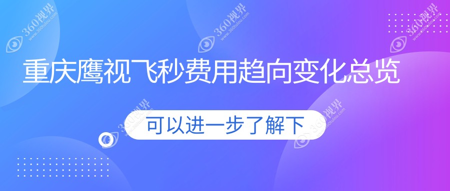 重庆鹰视飞秒费用趋向变化总览