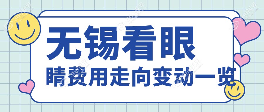 无锡看眼睛费用走向变动一览