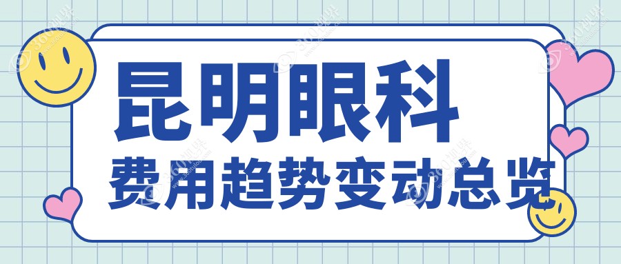 昆明眼科费用趋势变动总览