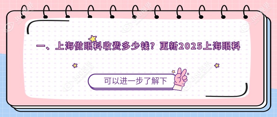 上海眼科项目具体价格更新(十一月月-八月月均价为:5260元)