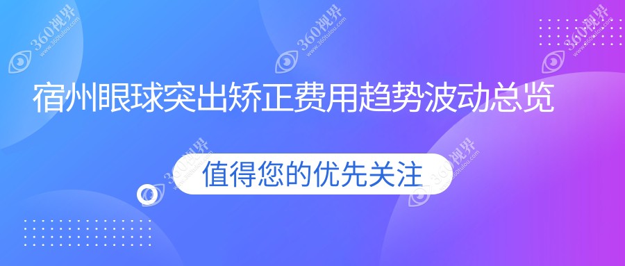 宿州眼球突出矫正费用趋势波动总览