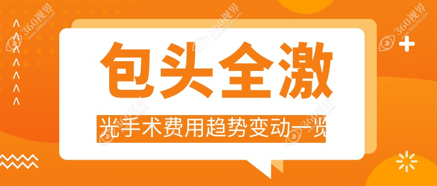 包头全激光手术费用趋势变动一览