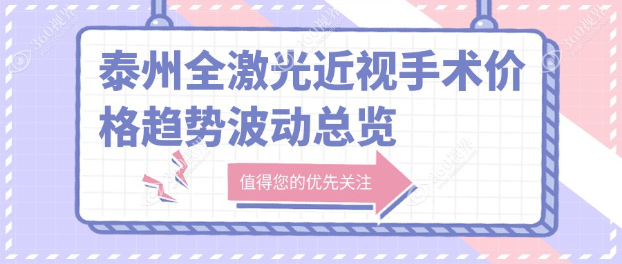 泰州全激光近视手术价格趋势波动总览