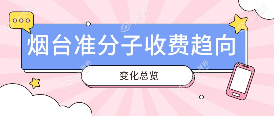烟台准分子收费趋向变化总览