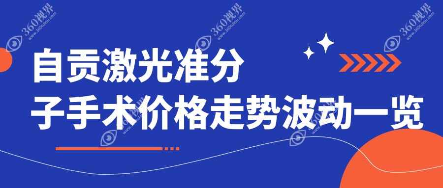 自贡激光准分子手术价格走势波动一览