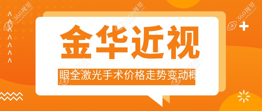 金华近视眼全激光手术价格走势变动概览