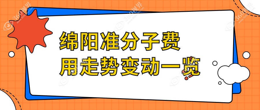 绵阳准分子费用走势变动一览