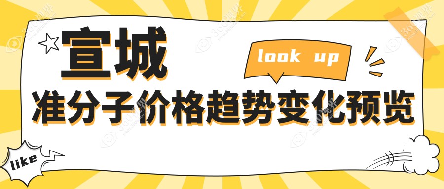 宣城准分子价格趋势变化预览