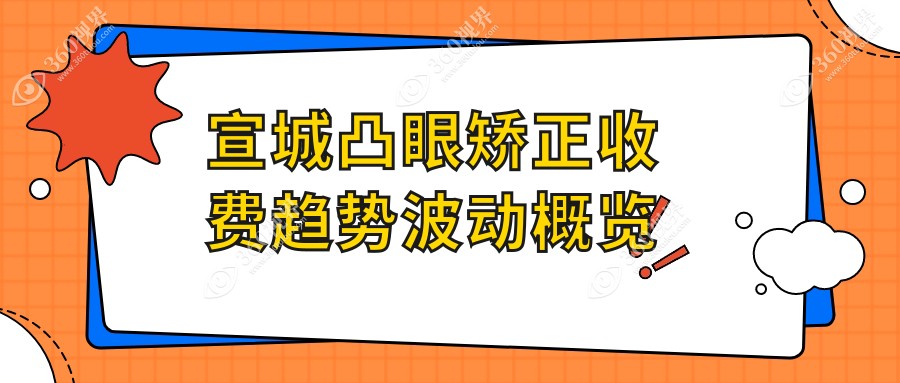 宣城凸眼矫正收费趋势波动概览