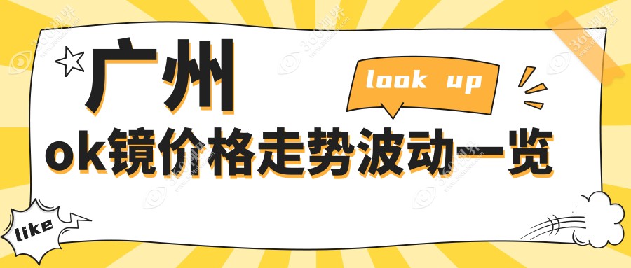 广州ok镜价格走势波动一览
