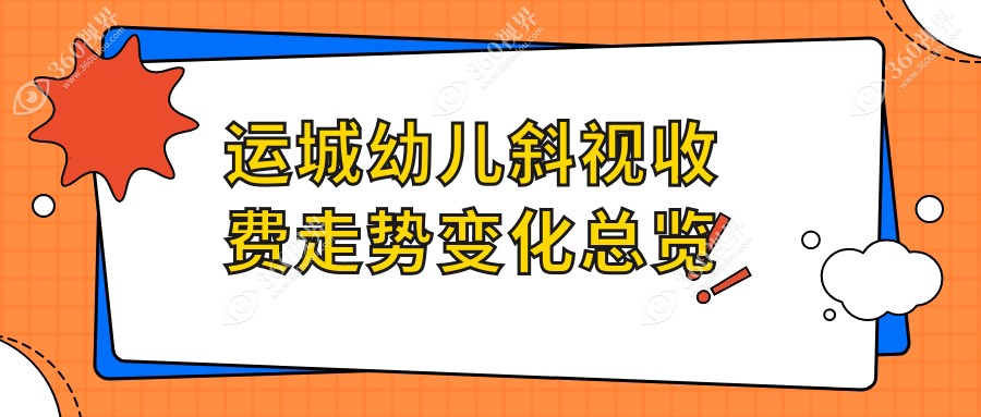 运城幼儿斜视收费走势变化总览