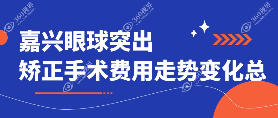 嘉兴眼球突出矫正手术费用走势变化总览