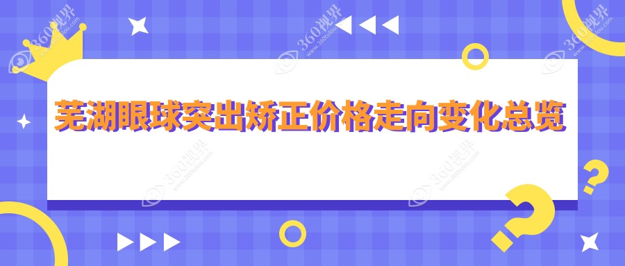 芜湖眼球突出矫正价格走向变化总览