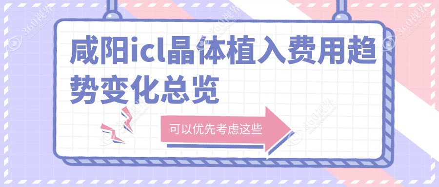 咸阳icl晶体植入费用趋势变化总览