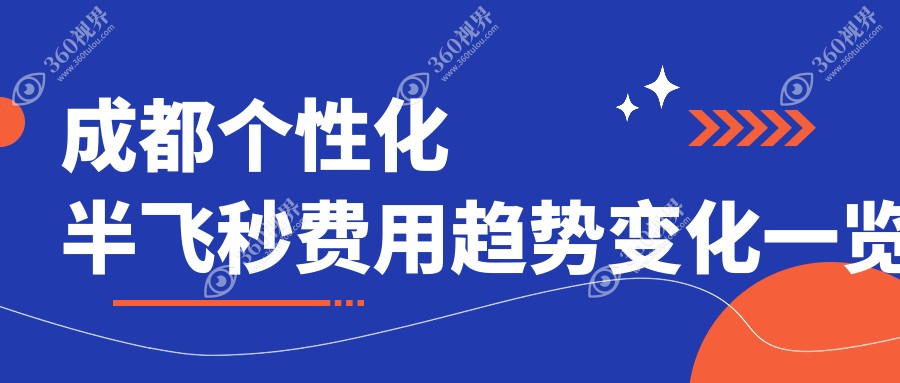 成都个性化半飞秒费用趋势变化一览